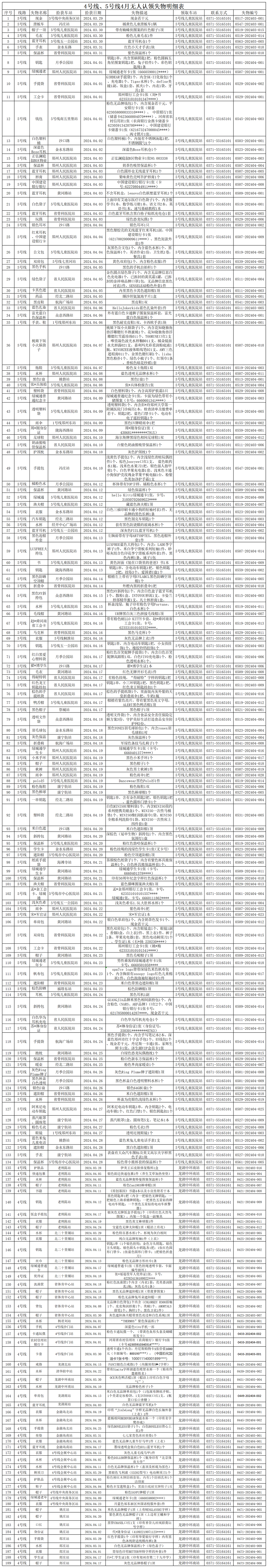 客運三中心4月無人認(rèn)領(lǐng)失物清單_Sheet1.png