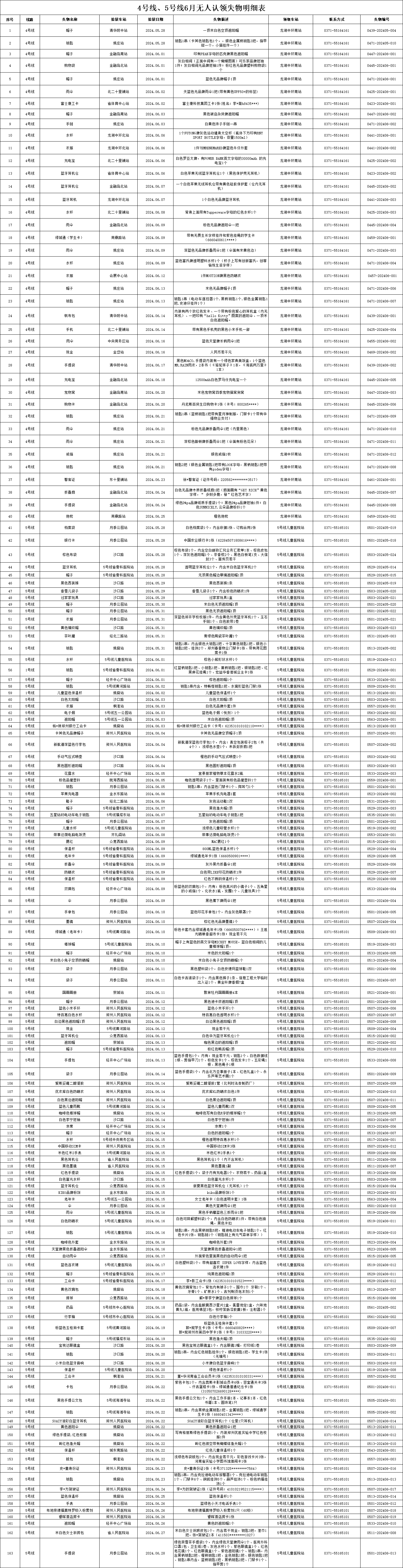 4、5號(hào)線6月無人認(rèn)領(lǐng)失物.png